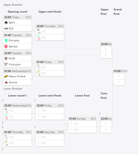 BENJYFISHY谈Team Heretics 2026赛季调整与休赛期苦练计划